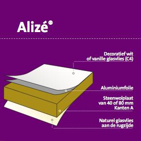 Eurocoustic Alize kant A inleg wit 94 600x600x40 mm